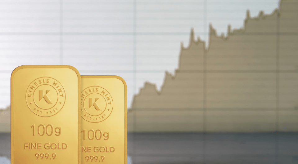kinesis bullion bar gold price chart