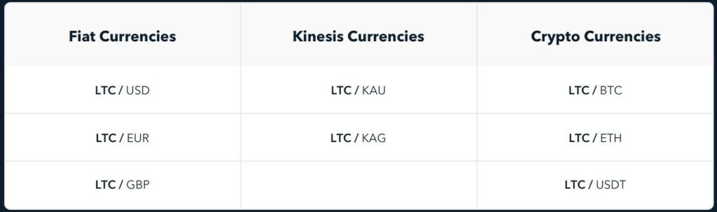 LTTC currency pairs available on Kinesis exchange;  USD EUR GBP KAU KAG BTC ETH USDT