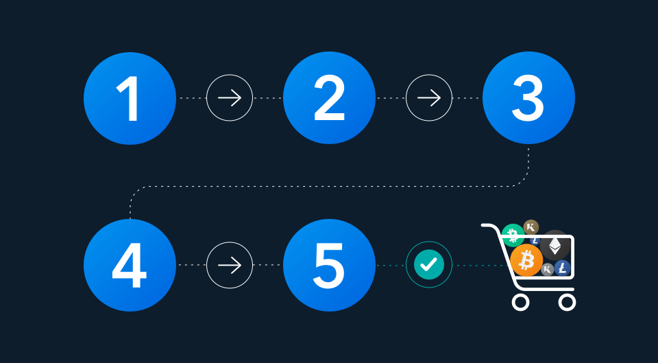 5 steps of buying your first cryptocurrency Kinesis Exchange CoolWallet S