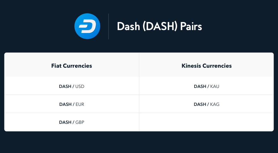 table with DASH crypto and fiat pairs, including USD, EUR, GBP, KAU & KAG
