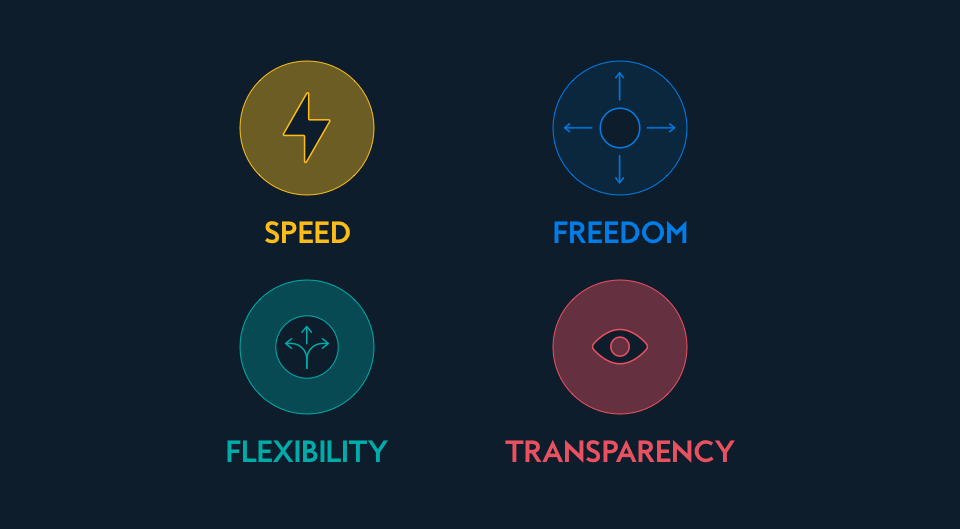 icons showing speed, flexibility, transparency, freedom