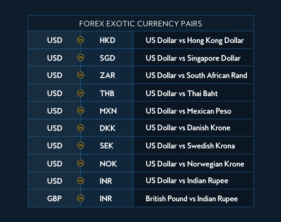 Trading the USD/INR Currency Pair