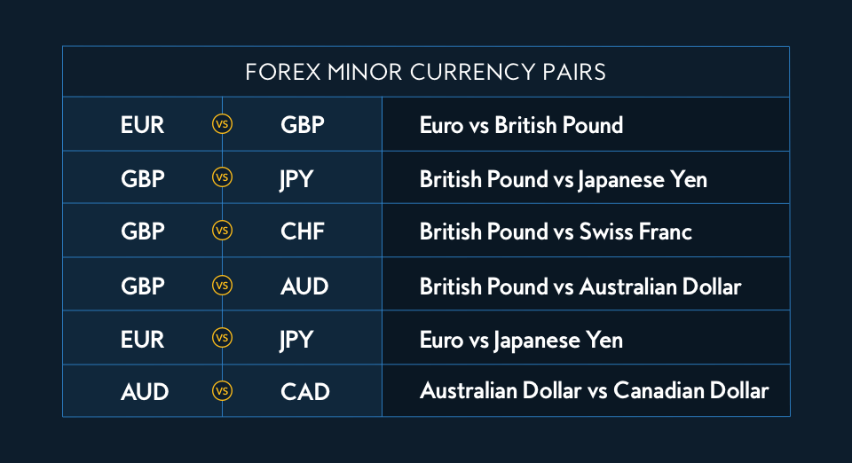 Forex Minor Currency Pairs: EUR/GBP, GBP/JPY, GBP/CHF, GBP/AUD, EUR/JPY, AUD/CAD