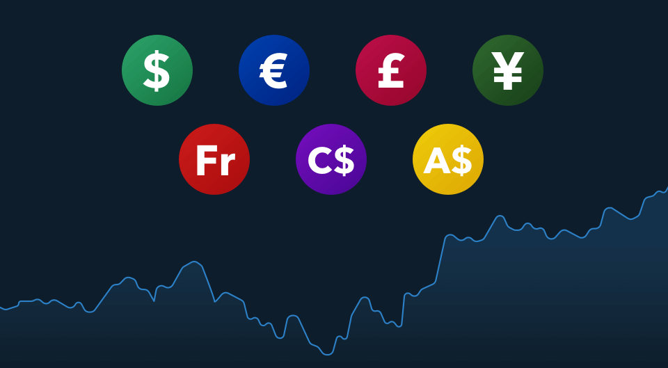header shows major currencies displayed above fluctuation valuation line