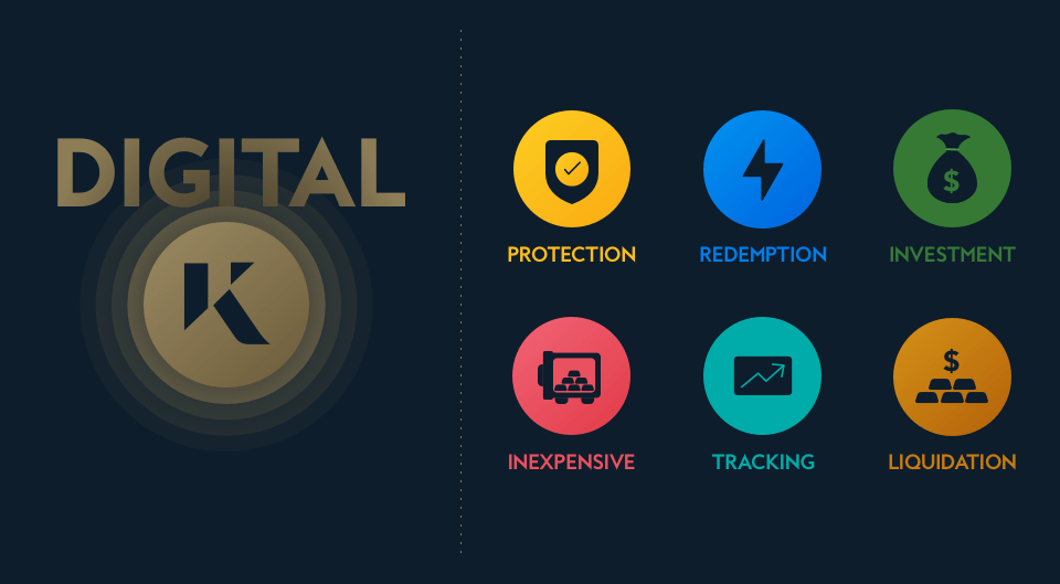 benefits of digital gold: protection, redemption, investment, inexpensive, tracking, liquidation