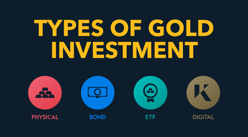 Types of Gold Investment and Which is Best | Kinesis Money