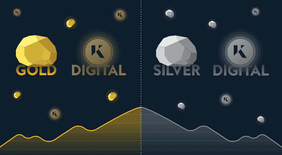 gold vs silver graph
