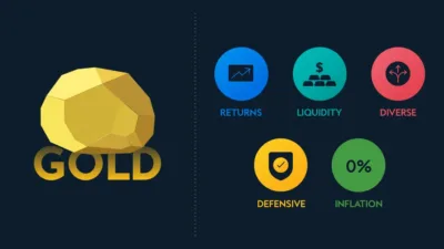 gold liquidity returns diverse