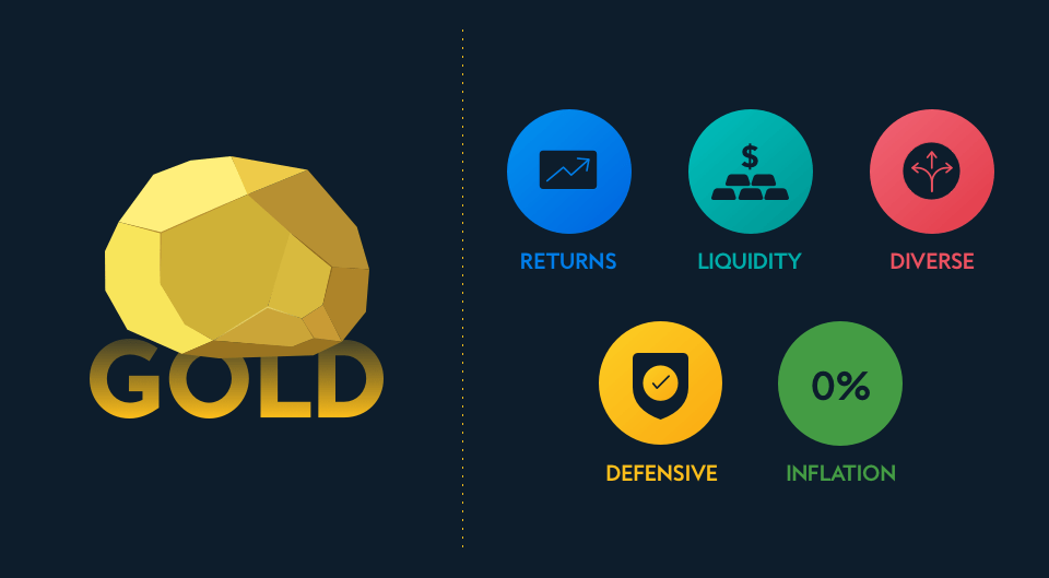 gold liquidity returns diverse