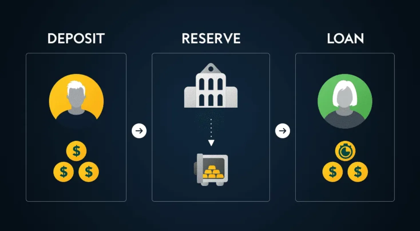 what is fractional reserve banking