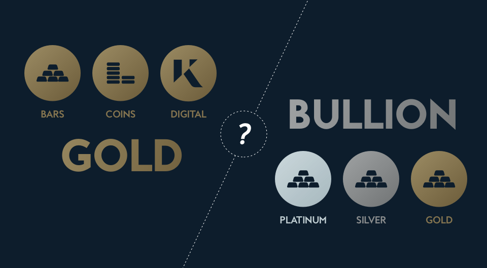 difference between gold and bullion