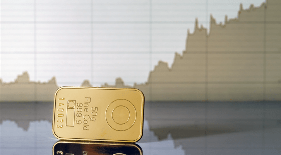 Gold is gaining momentum with price above $1,850 per ounce