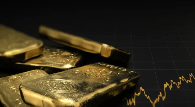 gold bullion kinesis analysis