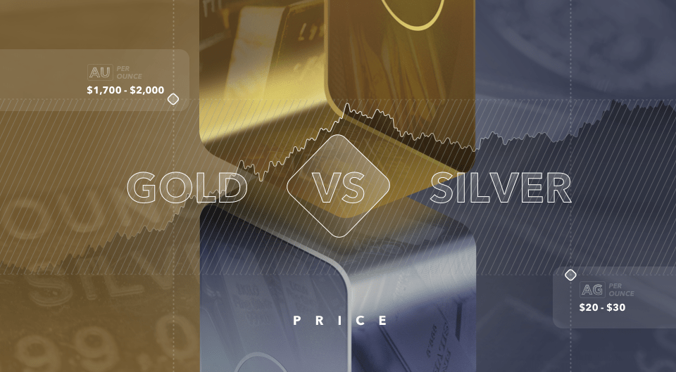 gold vs silver price