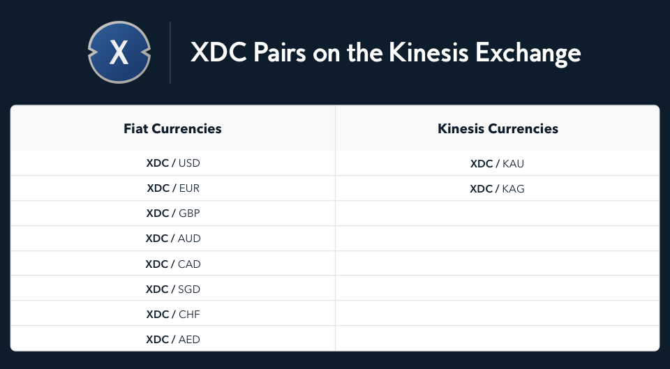 XDC pairs on the Kinesis exchange