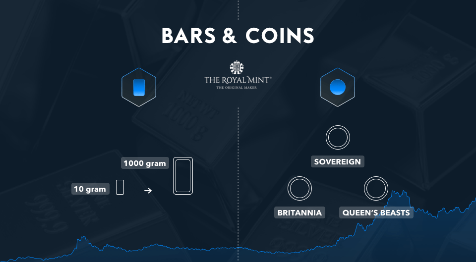 bars and coins bullion 