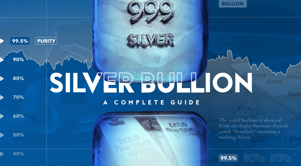 silver bullion 999 ag bars