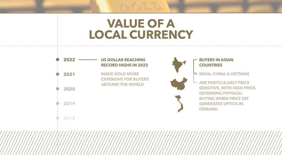 Value of a local currency