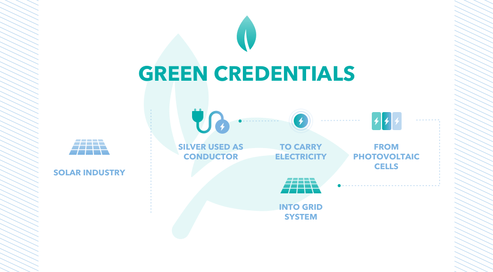 silver's green credentials 