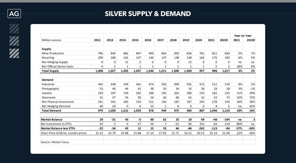 silver demand metals focus