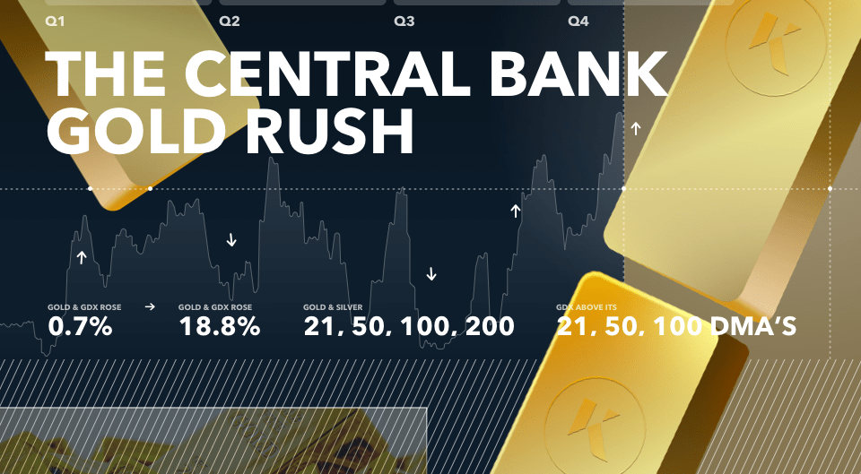 the central bank gold rush