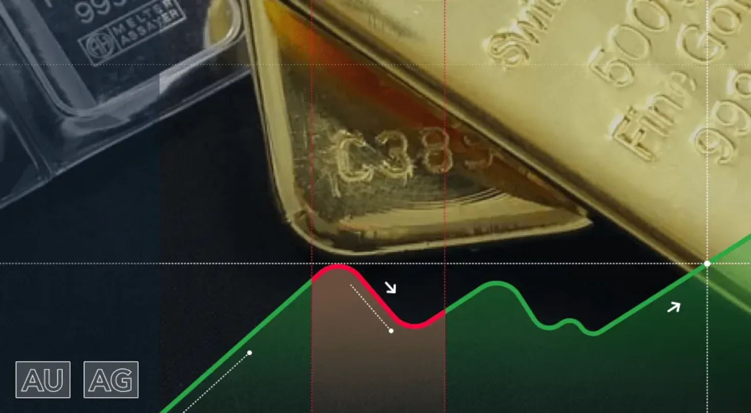 market outlook gold silver au ag