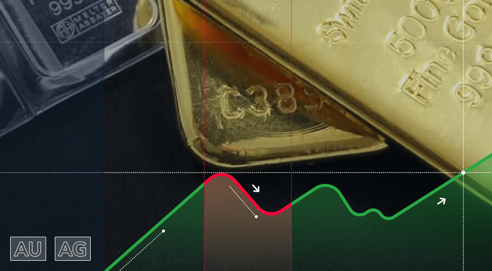 Gold & Silver Monthly Review and Outlook April 2023 Kinesis