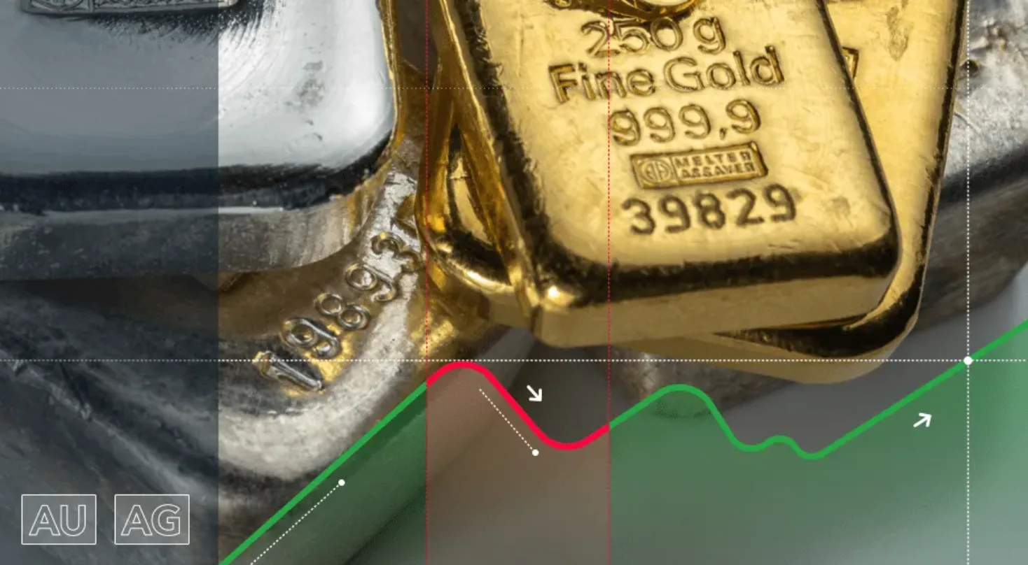 gold silver chart au ag