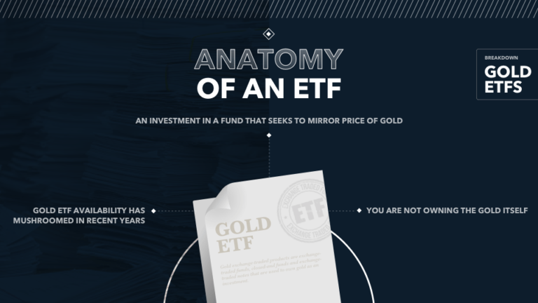 Gold ETF Vs Physical Gold: Which Is The Best Investment? | Kinesis