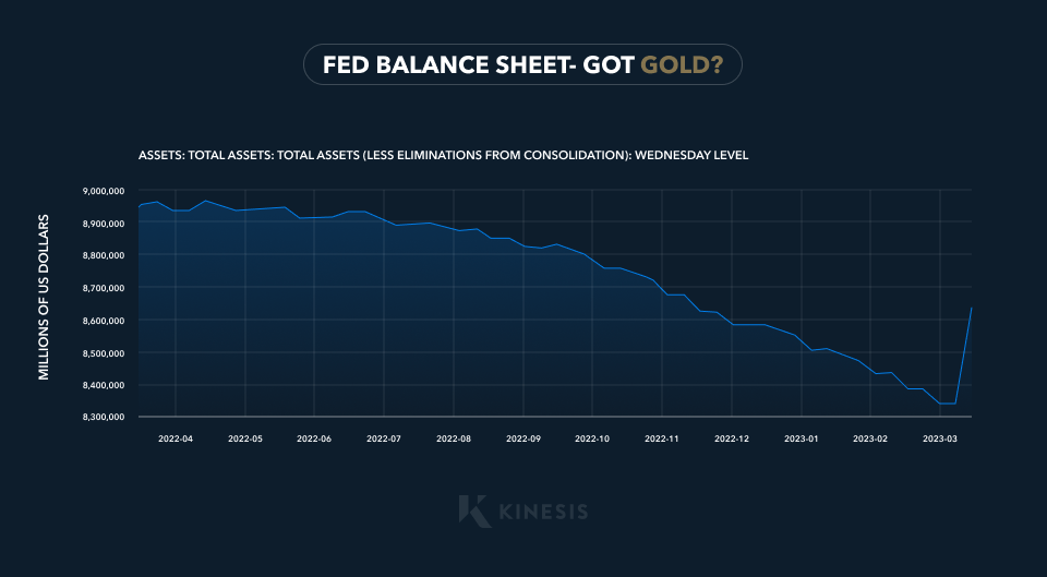 fed balance sheet - got gold?