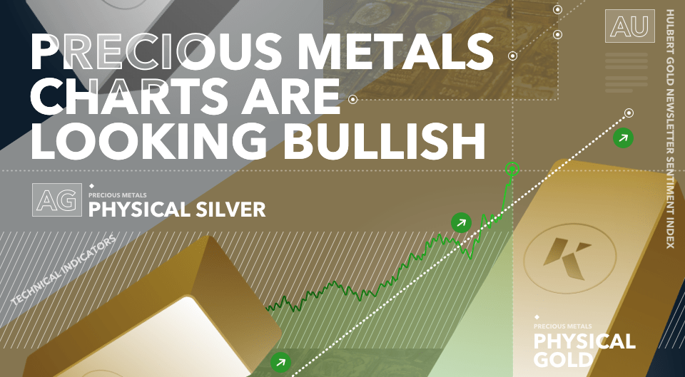 The Precious Metals Charts Are Looking Bullish
