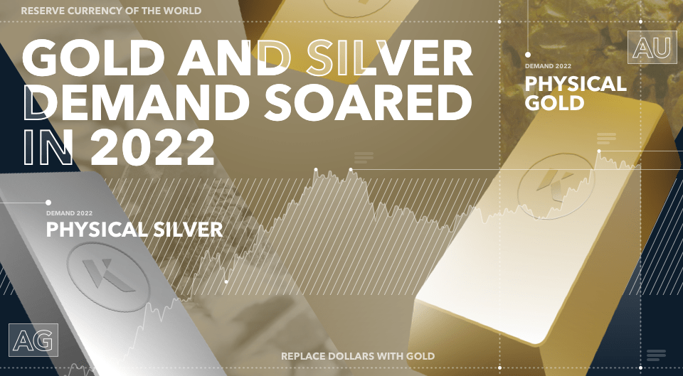 gold silver demand soared 2022