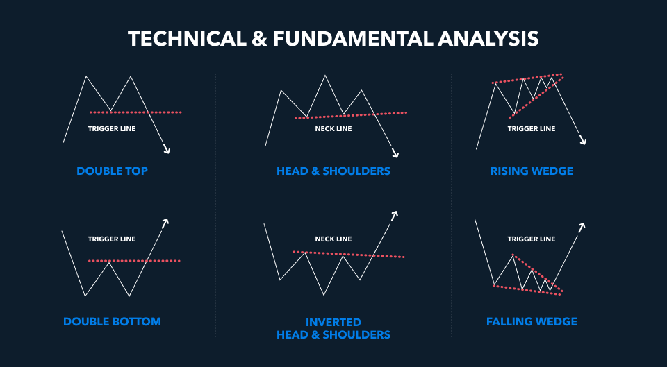 technical and fundamental analysis charts