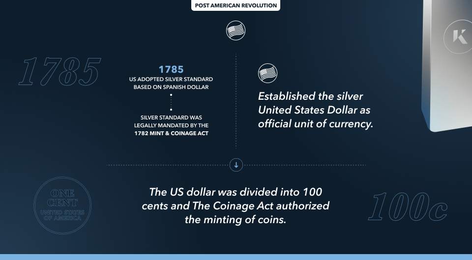 when was silver dollar first established?
