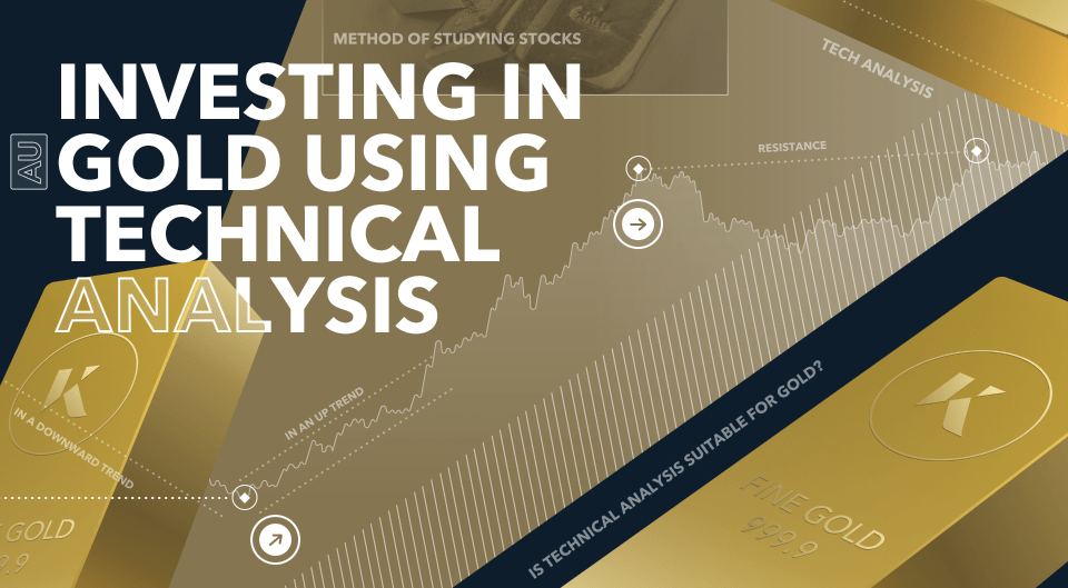 investing in gold technical analysis