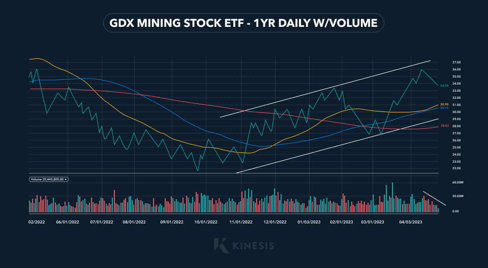 gdx mining stock etf