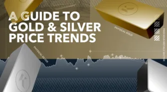 guide to gold silver price trends