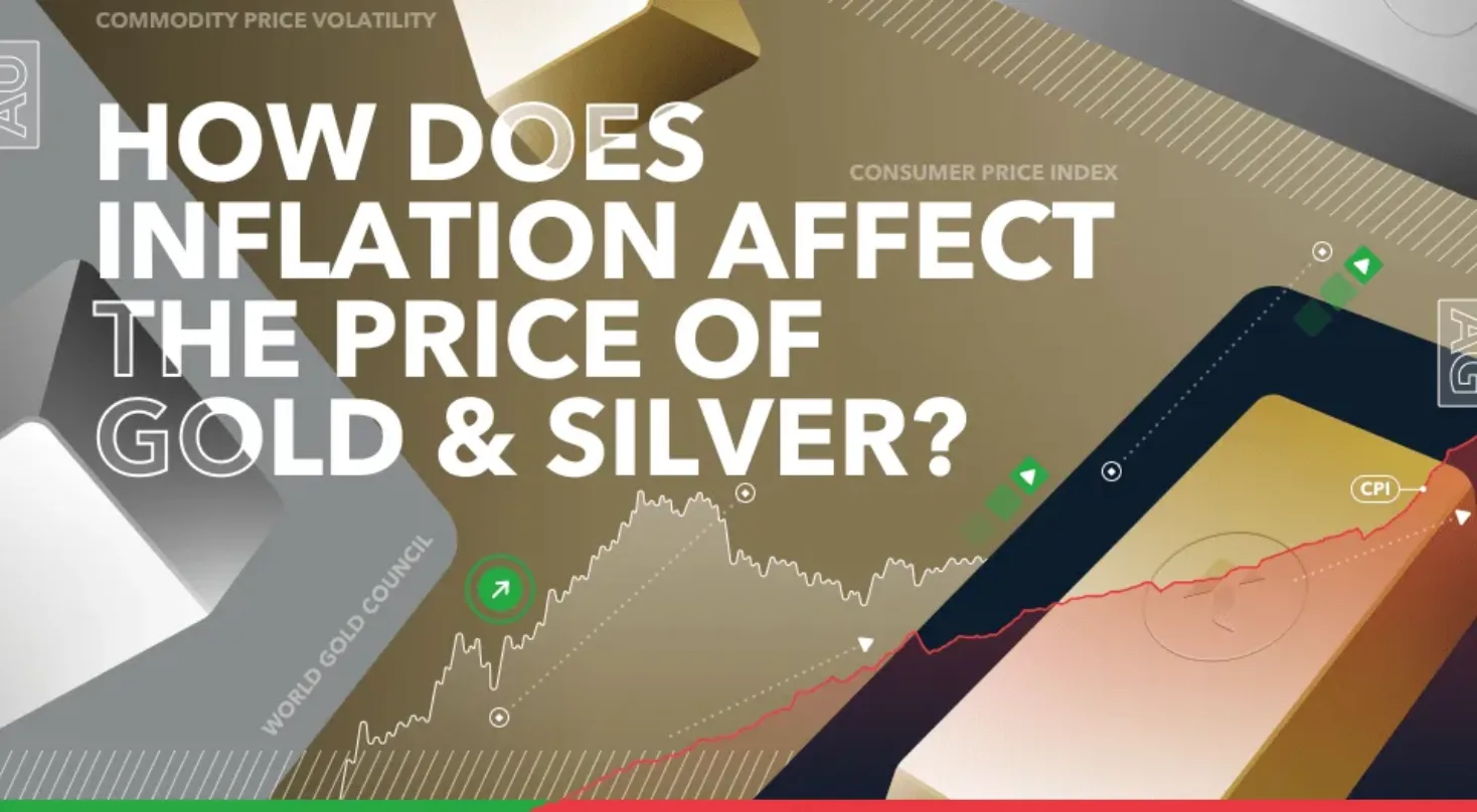 how inflation affects gold and silver price