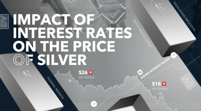 impact of interest rates on silver prices