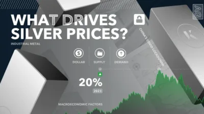 what drives silver prices