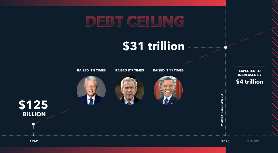 what is a debt ceiling