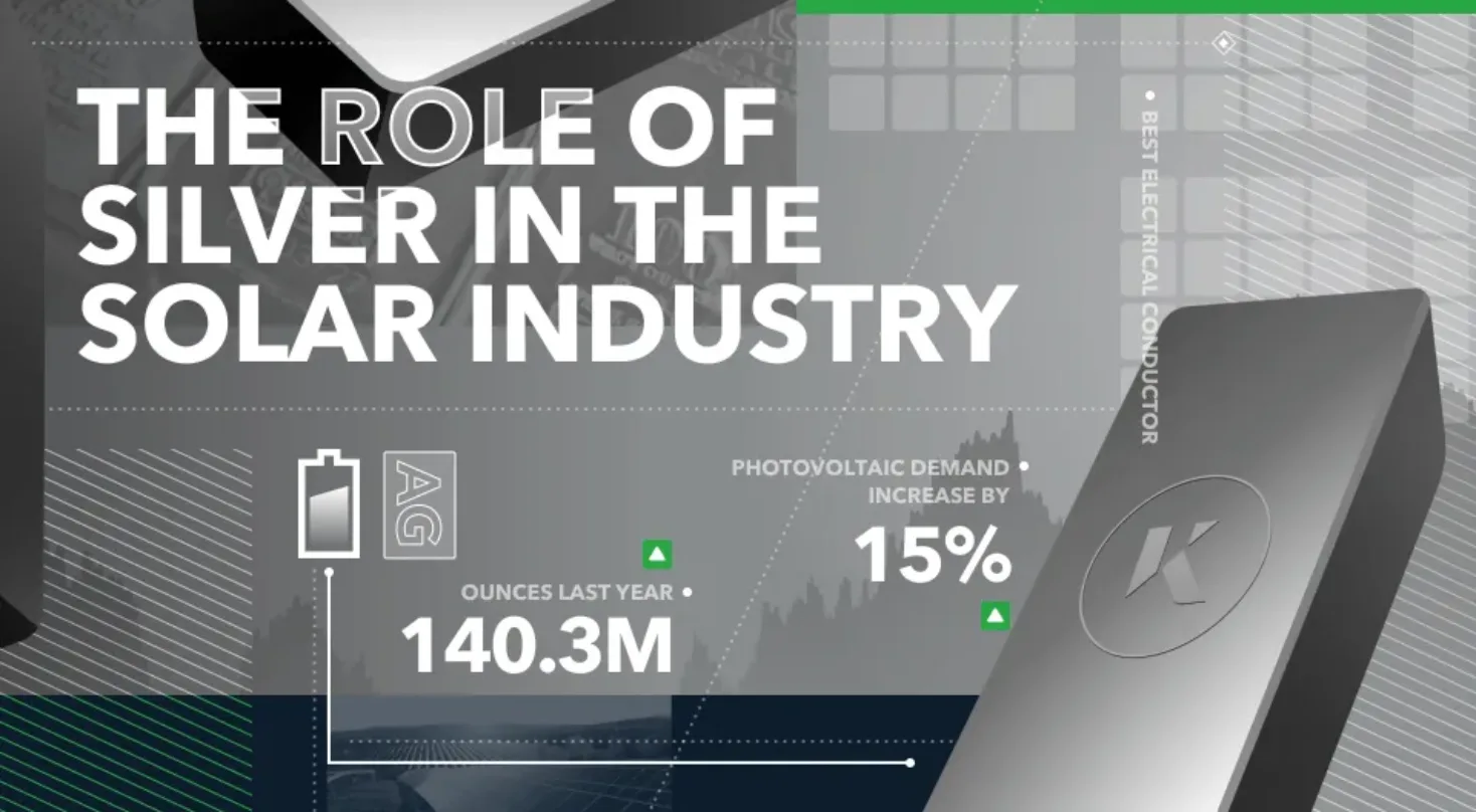 role of silver solar industry