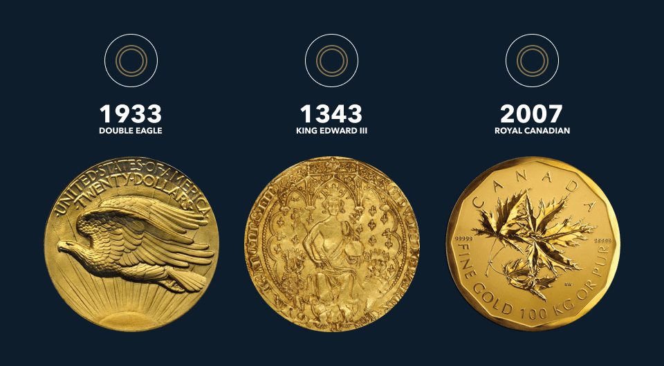 coins gold bullion over time