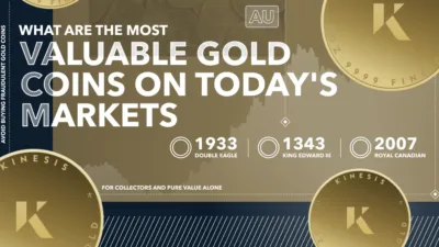 valuable gold coin today's markets