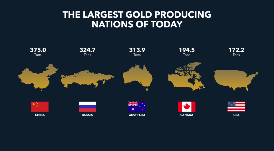largest gold producing nations today