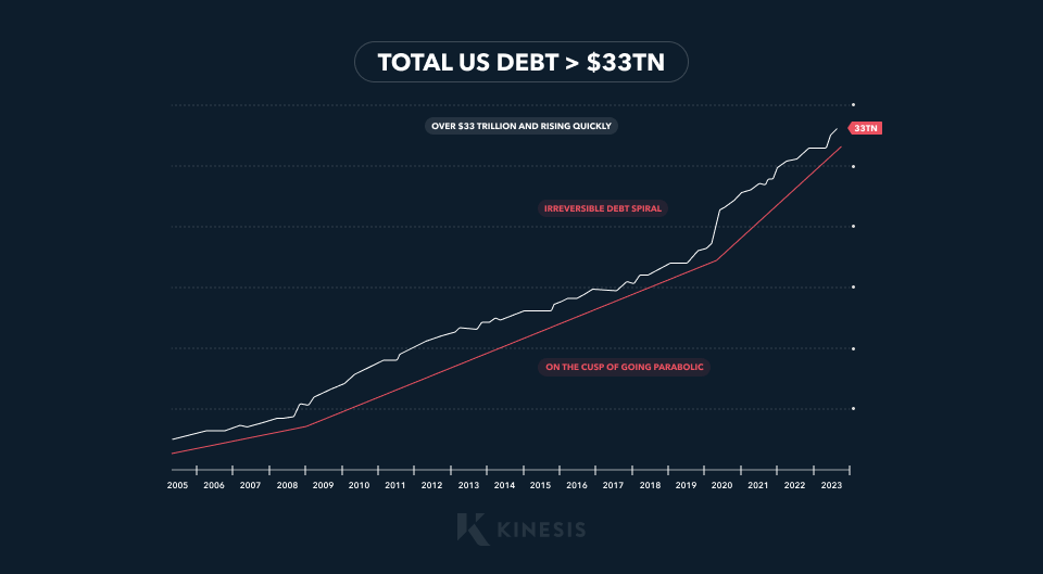 total us debt in dollars 
