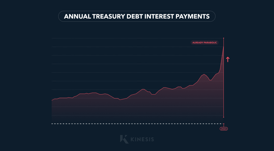 annual treasury debt interest payments