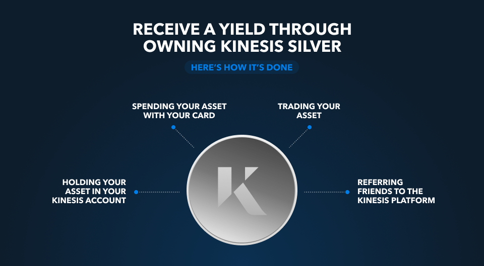 receive yield owning silver kag