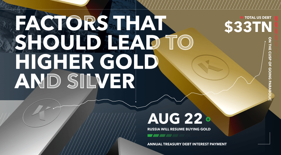 The Best Time of the Year to Buy Gold & Silver in 2023