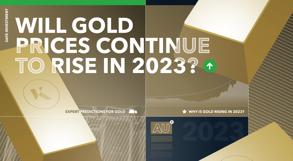 will gold prices continue to rise 2023